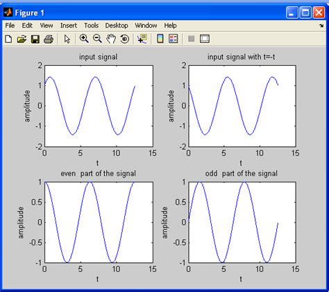 even component of a signal